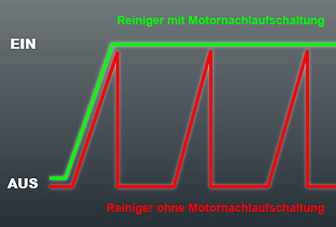 Motornachlaufschaltung